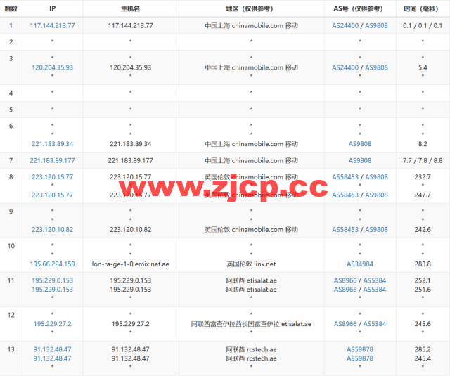 JustHost：阿联酋VPS，200Mbps不限流量vps，月付1.73美元起，简单测评插图17