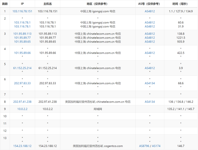 华纳云：美国服务器E5-2680 V3上线，低至1066元/月，简单测评插图11