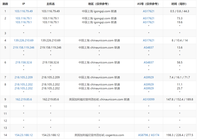 华纳云：美国服务器E5-2680 V3上线，低至1066元/月，简单测评插图12