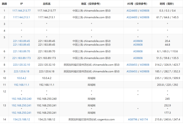 华纳云：美国服务器E5-2680 V3上线，低至1066元/月，简单测评插图13