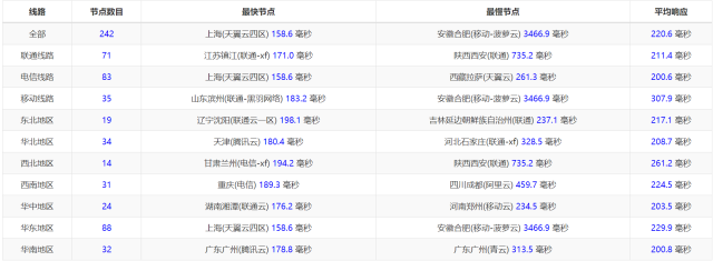 SpartanHost：简单测评西雅图机房独服，9折优惠码，最高200GB DDOS防御，$45/月起插图12