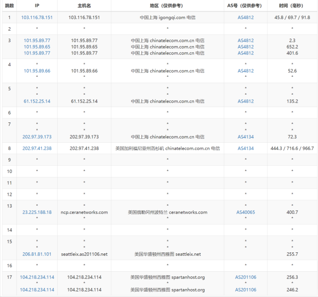 SpartanHost：简单测评西雅图机房独服，9折优惠码，最高200GB DDOS防御，$45/月起插图14
