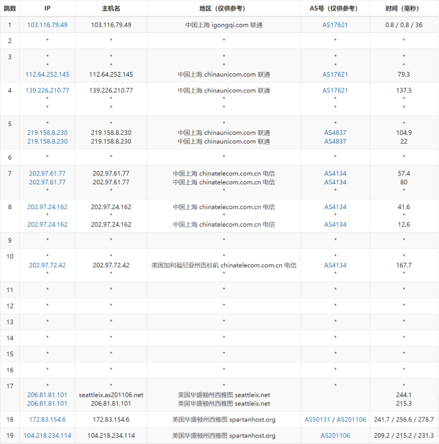 SpartanHost：简单测评西雅图机房独服，9折优惠码，最高200GB DDOS防御，$45/月起插图15