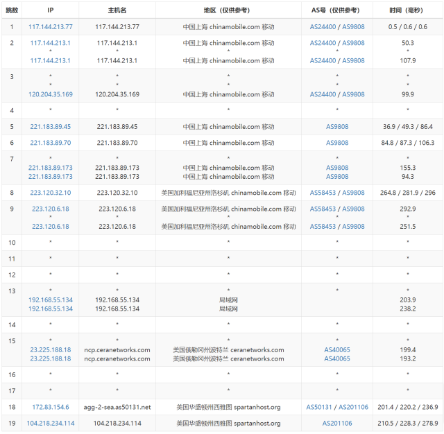 SpartanHost：简单测评西雅图机房独服，9折优惠码，最高200GB DDOS防御，$45/月起插图16