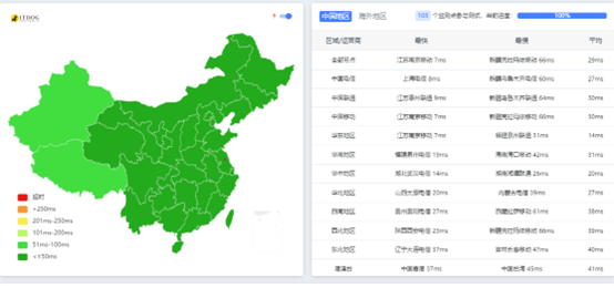 莱卡云：镇江电信弹性云服务器，2核/4G/50GB硬盘/10-30Mbps带宽，58.00元/月起插图5