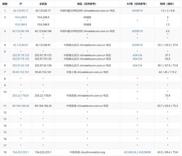 #11.11#3AM：香港CN2，三网直连云服务器，低至174元/年插图2