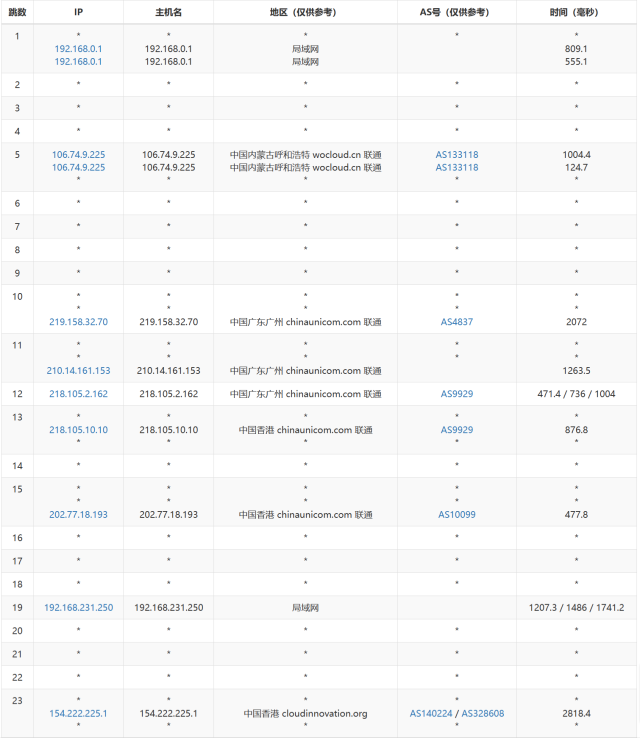 #11.11#3AM：香港CN2，三网直连云服务器，低至174元/年插图3