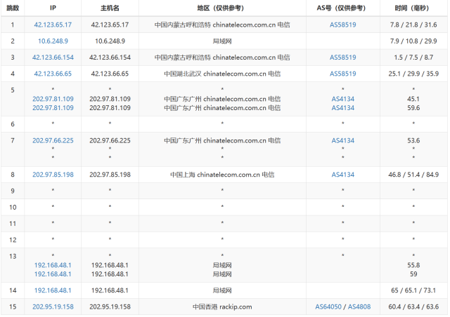 稳爱云：香港CN2 GIA线路vps，可弹性配置，1-20Mbps带宽，30元/月起，附简单测评插图12