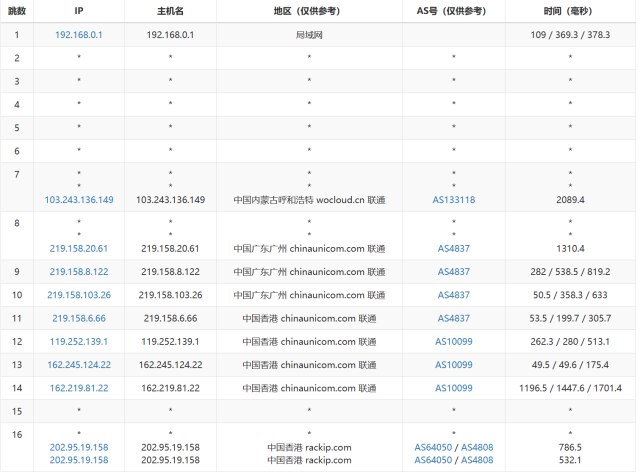 稳爱云：香港CN2 GIA线路vps，可弹性配置，1-20Mbps带宽，30元/月起，附简单测评插图13