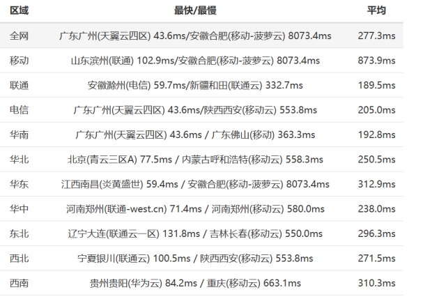 #TOTHOST： 越南不限流量VPS，$1.92/月起，原生IP，简单测评插图10