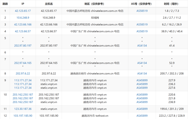 #TOTHOST： 越南不限流量VPS，$1.92/月起，原生IP，简单测评插图12