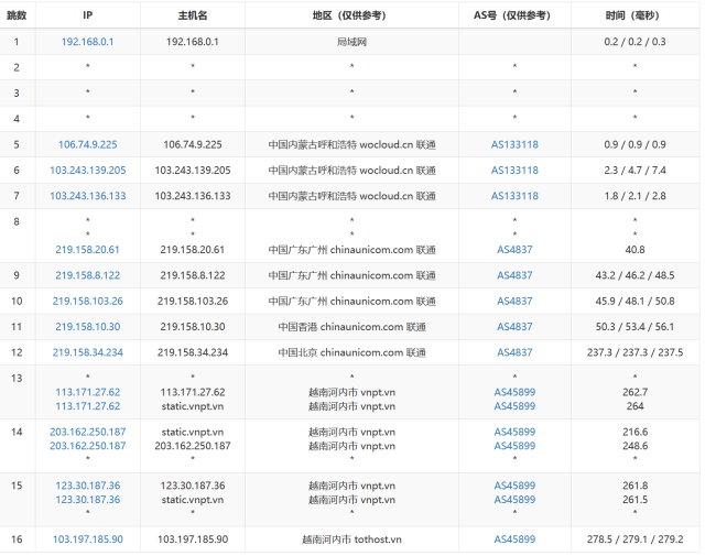 #TOTHOST： 越南不限流量VPS，$1.92/月起，原生IP，简单测评插图13