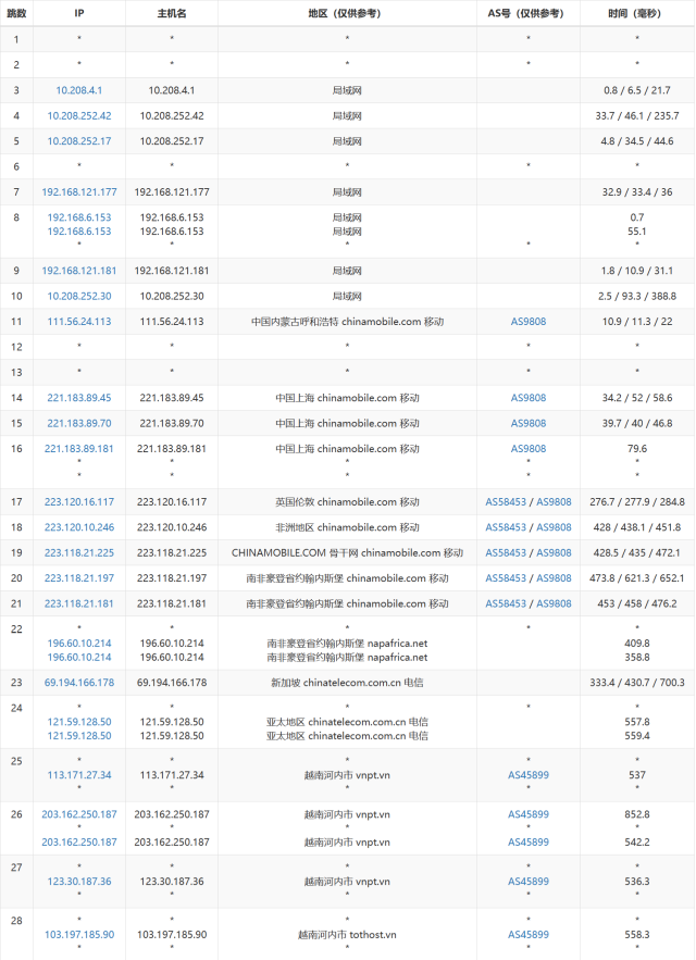 #TOTHOST： 越南不限流量VPS，$1.92/月起，原生IP，简单测评插图14