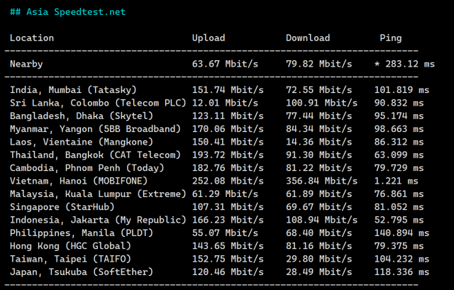 TOTHOST： 越南Vmware架构不限流量VPS，$1.92/月起，原生IP，简单测评（只测不评）插图6