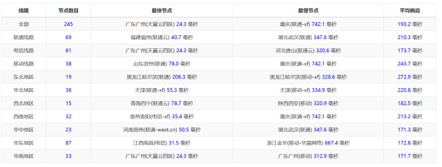 TOTHOST： 越南Vmware架构不限流量VPS，$1.92/月起，原生IP，简单测评（只测不评）插图10