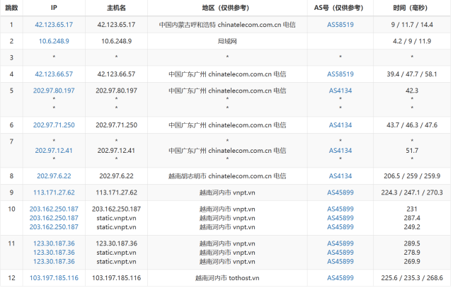 TOTHOST： 越南Vmware架构不限流量VPS，$1.92/月起，原生IP，简单测评（只测不评）插图12