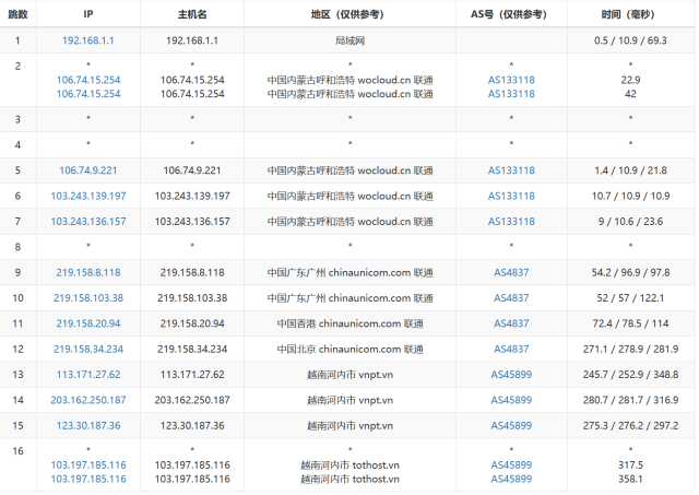 TOTHOST： 越南Vmware架构不限流量VPS，$1.92/月起，原生IP，简单测评（只测不评）插图13