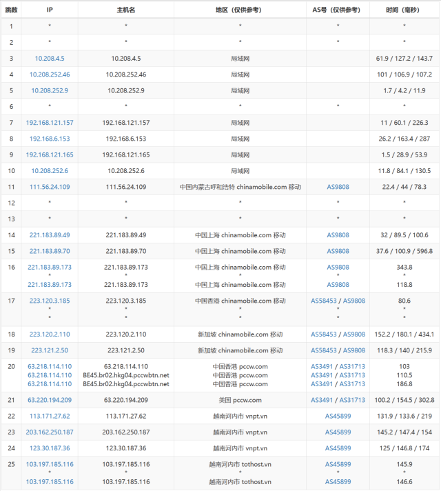 TOTHOST： 越南Vmware架构不限流量VPS，$1.92/月起，原生IP，简单测评（只测不评）插图14