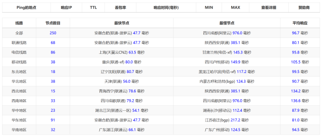 搬瓦工：日本大阪CN2 GIA机房VPS，$49.99/月，附简单测评，只测不评插图11