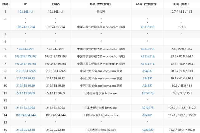 搬瓦工：日本大阪CN2 GIA机房VPS，$49.99/月，附简单测评，只测不评插图14