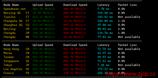 Evoxt：日本大阪机房VPS，1Gbps软银大带宽，三网速度快，$2.99起，简单测评插图7