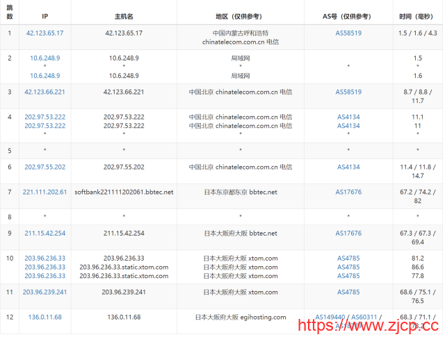 Evoxt：日本大阪机房VPS，1Gbps软银大带宽，三网速度快，$2.99起，简单测评插图16