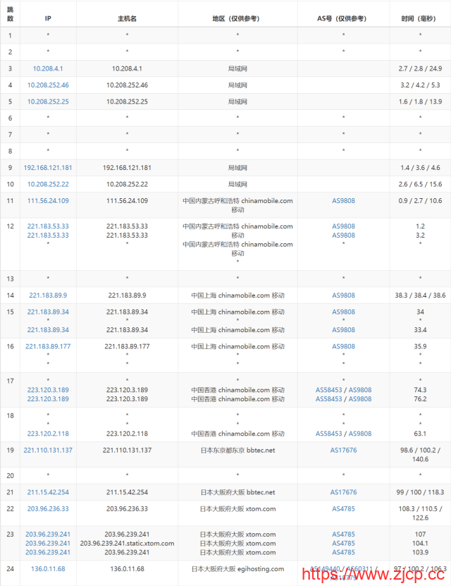 Evoxt：日本大阪机房VPS，1Gbps软银大带宽，三网速度快，$2.99起，简单测评插图18