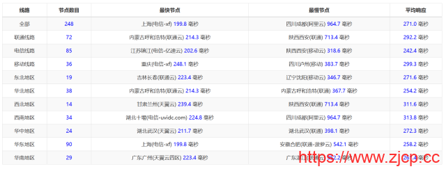 Evoxt：美国纽约机房VPS，1Gbps端口，$2.99/月起，简单测评插图14