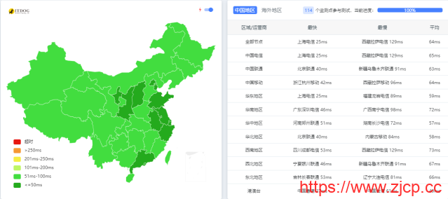 莱卡云：韩国vps，20Mbps带宽，45元/月，原生ip，解锁流媒体，附简单测评插图10