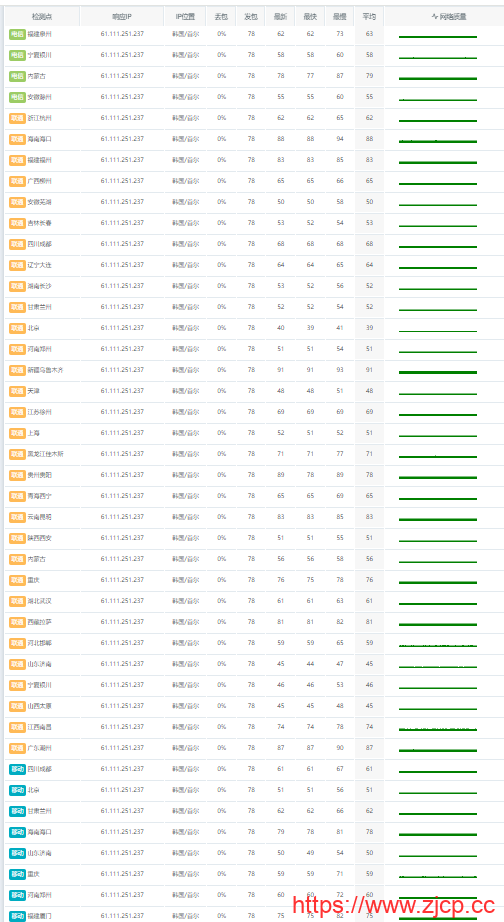 莱卡云：韩国vps，20Mbps带宽，45元/月，原生ip，解锁流媒体，附简单测评插图11