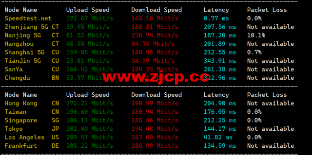 #2024#Justhost：美国达拉斯机房，200Mbps-1Gbps带宽不限流量，$1.16/月起，简单测评分享插图6