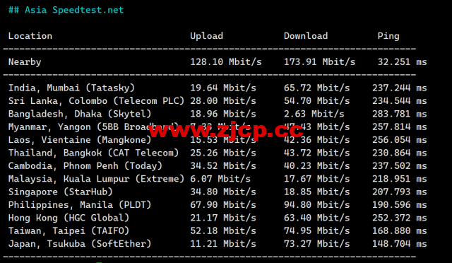 #2024#Justhost：美国达拉斯机房，200Mbps-1Gbps带宽不限流量，$1.16/月起，简单测评分享插图7