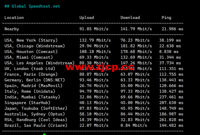 #2024#Justhost：美国达拉斯机房，200Mbps-1Gbps带宽不限流量，$1.16/月起，简单测评分享插图8