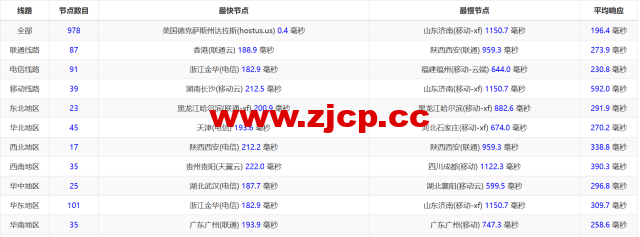 #2024#Justhost：美国达拉斯机房，200Mbps-1Gbps带宽不限流量，$1.16/月起，简单测评分享插图13