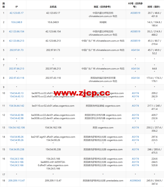 #2024#Justhost：美国达拉斯机房，200Mbps-1Gbps带宽不限流量，$1.16/月起，简单测评分享插图15