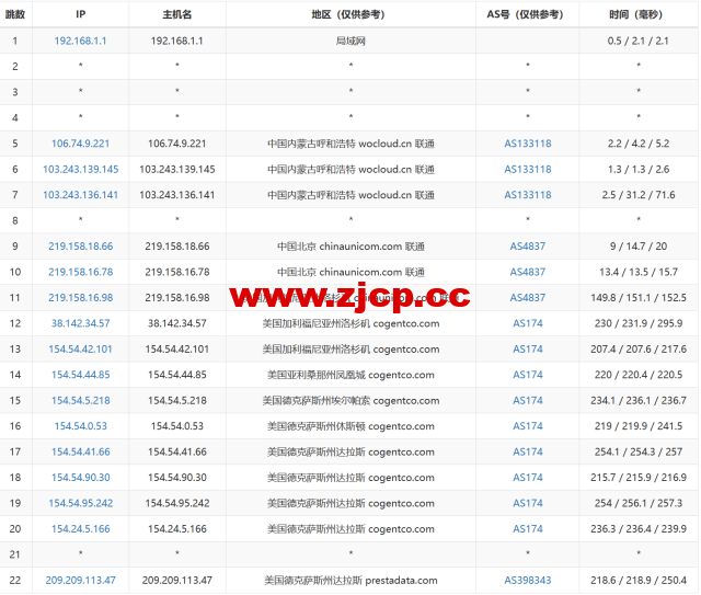 #2024#Justhost：美国达拉斯机房，200Mbps-1Gbps带宽不限流量，$1.16/月起，简单测评分享插图16