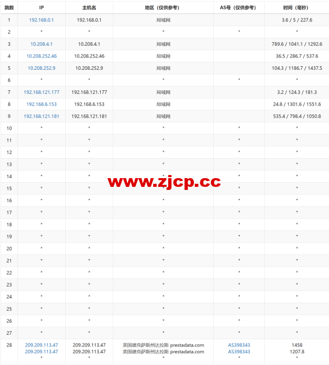 #2024#Justhost：美国达拉斯机房，200Mbps-1Gbps带宽不限流量，$1.16/月起，简单测评分享插图17