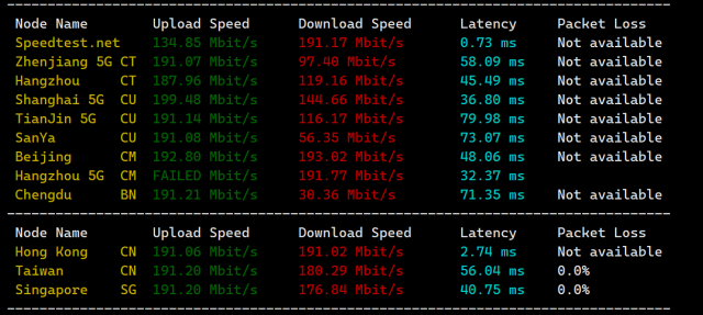 LisaHost(丽萨主机)：香港三网cmi大带宽，88元/月起，ISP类原生IP，简单测评插图5