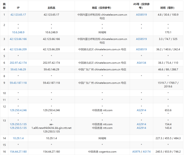 LisaHost(丽萨主机)：香港三网cmi大带宽，88元/月起，ISP类原生IP，简单测评插图13