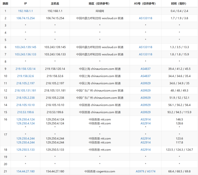 LisaHost(丽萨主机)：香港三网cmi大带宽，88元/月起，ISP类原生IP，简单测评插图14