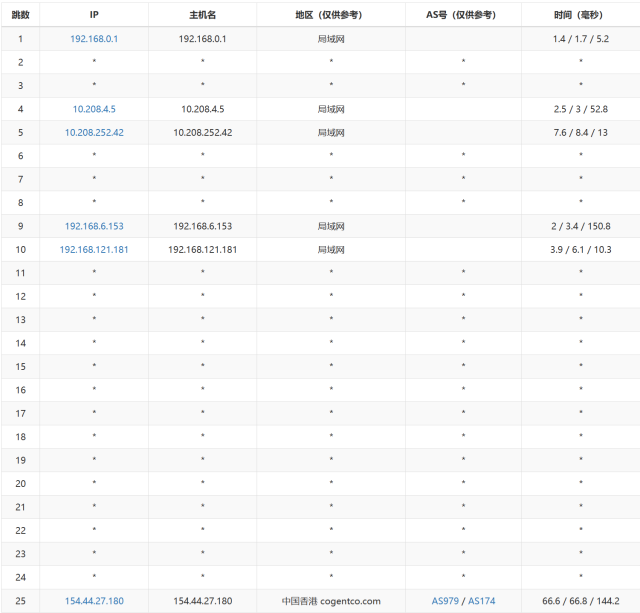 LisaHost(丽萨主机)：香港三网cmi大带宽，88元/月起，ISP类原生IP，简单测评插图15