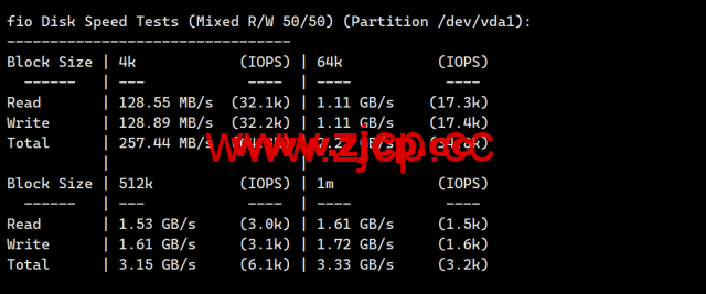 LisaHost(丽萨主机)：洛杉矶as4837线路，68元/月起，ISP类原生IP，简单测评插图4