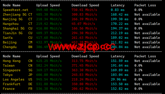 LisaHost(丽萨主机)：洛杉矶as4837线路，68元/月起，ISP类原生IP，简单测评插图5