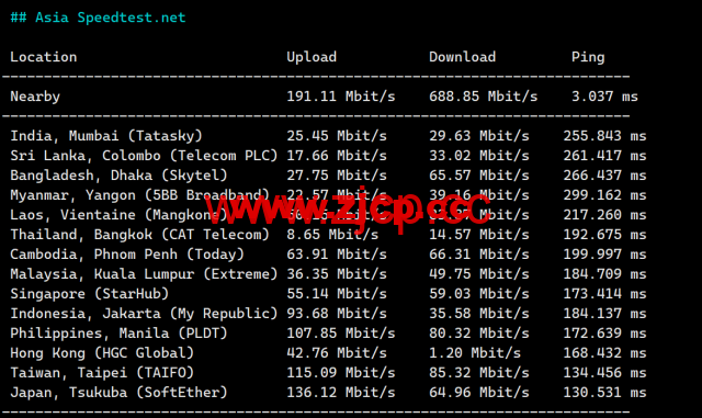 LisaHost(丽萨主机)：洛杉矶as4837线路，68元/月起，ISP类原生IP，简单测评插图6