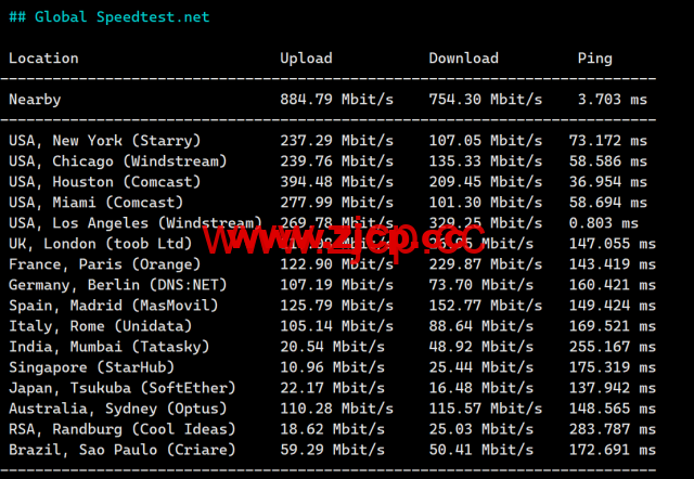 LisaHost(丽萨主机)：洛杉矶as4837线路，68元/月起，ISP类原生IP，简单测评插图7