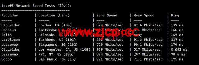 LisaHost(丽萨主机)：洛杉矶as4837线路，68元/月起，ISP类原生IP，简单测评插图8