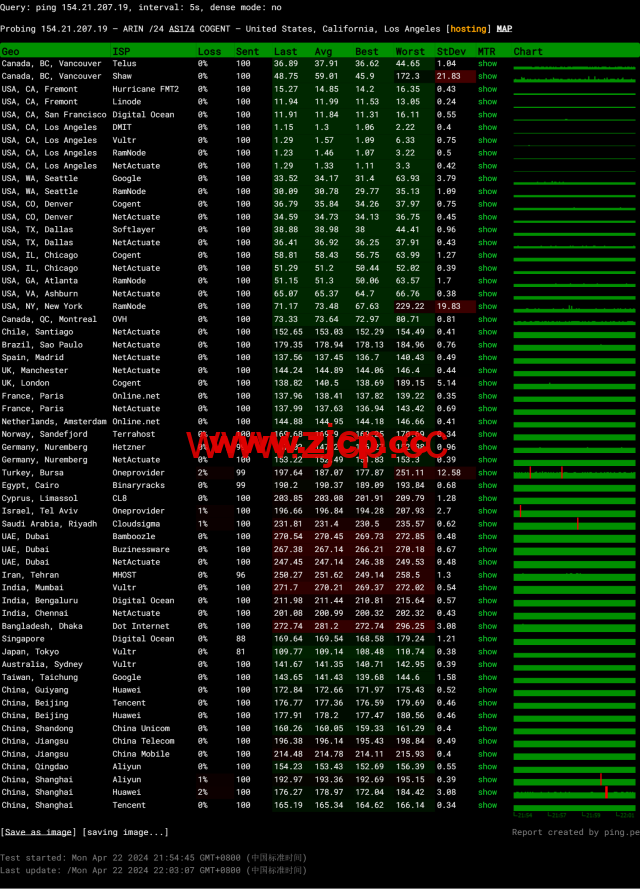 LisaHost(丽萨主机)：洛杉矶as4837线路，68元/月起，ISP类原生IP，简单测评插图13