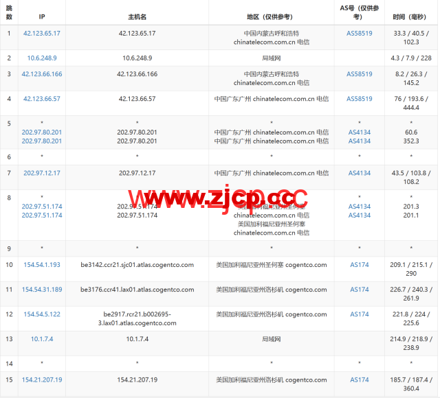 LisaHost(丽萨主机)：洛杉矶as4837线路，68元/月起，ISP类原生IP，简单测评插图14