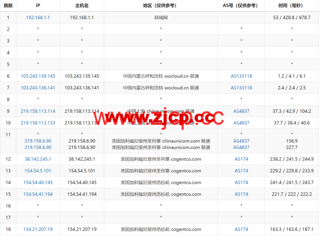 LisaHost(丽萨主机)：洛杉矶as4837线路，68元/月起，ISP类原生IP，简单测评插图15