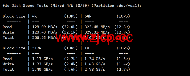 LisaHost(丽萨主机)：洛杉矶as9929线路，68元/月起，双isp家宽住宅原生IP，简单测评插图4